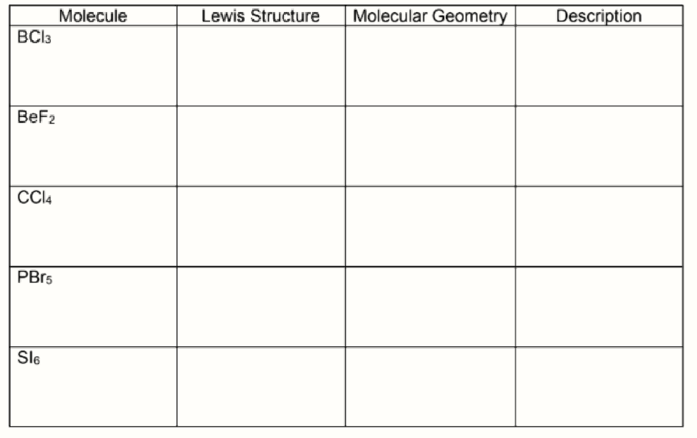 Molecular Geometry
Molecule
BCI3
Lewis Structure
Description
BeF2
Cl4
PBr5
Sle
