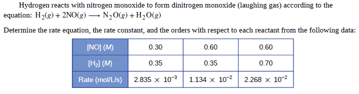 Hydrogen reacts with nitrogen monoxide to form dinitrogen monoxide (laughing gas) according to the
equation: H2(g) + 2NO(g) → N,0(g) +H2O(g)
Determine the rate equation, the rate constant, and the orders with respect to each reactant from the following data:
NO] (M)
0.30
0.60
0.60
[H] (M)
0.35
0.35
0.70
Rate (mol/L/s)
2.835 x 10-3
1.134 x 10-2
2.268 x 10-2
