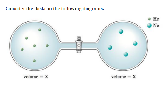 Consider the flasks in the following diagrams.
Не
Ne
volume
X
volume = X
%3D
%3D
