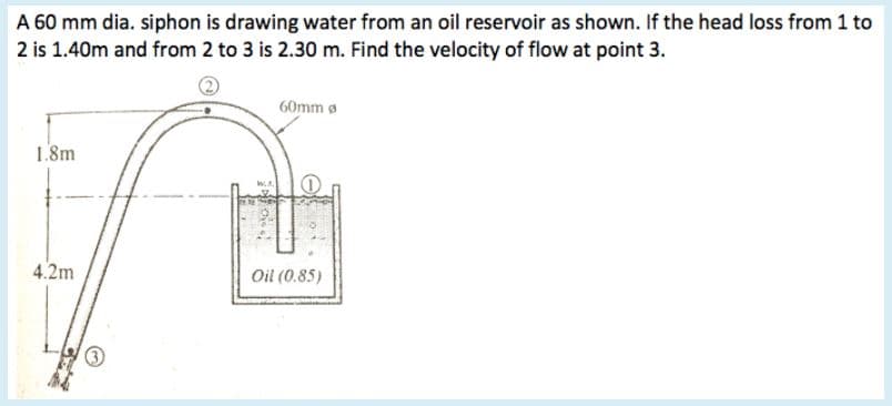A 60 mm dia. siphon is drawing water from an oil reservoir as shown. If the head loss from 1 to
2 is 1.40m and from 2 to 3 is 2.30 m. Find the velocity of flow at point 3.
60mm ø
1.8m
4.2m
Oil (0.85)
