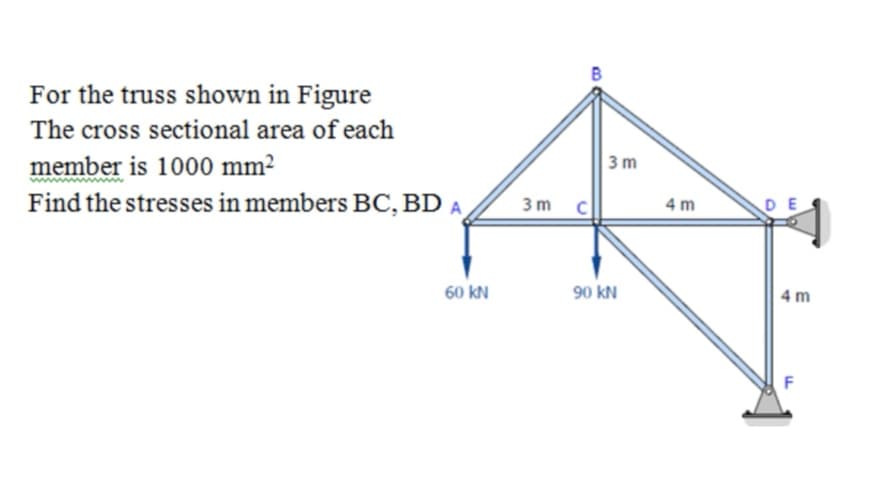 B
For the truss shown in Figure
The cross sectional area of each
3 m
member is 1000 mm²
Find the stresses in members BC, BD A
3 m c
4 m
60 kN
90 kN
4 m

