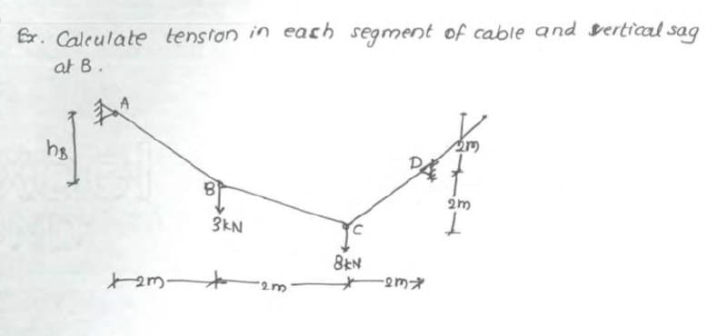 Ex. Calculate tension in each segment of cable and vertical sag
at B.
미
hs
2m-
3kN
2m
8KN
-em*
2m