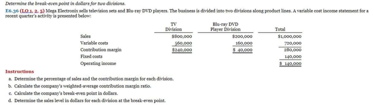 Determine the break-even point in dollars for two divisions.
E6.36 (LO 1, 2, 5) Mega Electronix sells television sets and Blu-ray DVD players. The business is divided into two divisions along product lines. A variable cost income statement for a
recent quarter's activity is presented below:
Sales
Variable costs
Contribution margin
Fixed costs
Operating income
TV
Division
$800,000
560,000
$240,000
Instructions
a. Determine the percentage of sales and the contribution margin for each division.
b. Calculate the company's weighted-average contribution margin ratio.
c. Calculate the company's break-even point in dollars.
d. Determine the sales level in dollars for each division at the break-even point.
Blu-ray DVD
Player Division
$200,000
160,000
$ 40,000
Total
$1,000,000
720,000
280,000
140,000
$ 140,000