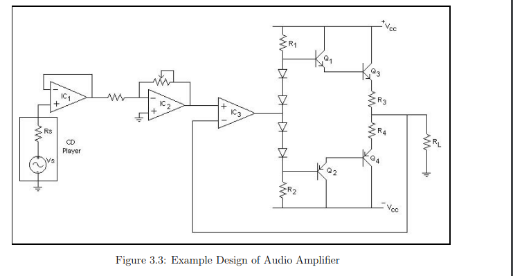 HH₁.
+
Rs
IC ₁
CD
Player
KC2
+
IC3
R₁
R2
Q2
Figure 3.3: Example Design of Audio Amplifier
Voc
R3
R4
QA
Voc