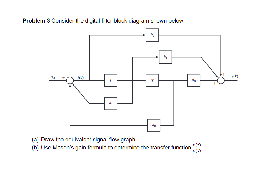 Problem 3 Consider the digital filter block diagram shown below
b2
e(k)
fik)
Y(k)
T
T
bo
do
(a) Draw the equivalent signal flow graph.
Y(z)
(b) Use Mason's gain formula to determine the transfer function
E (z)
