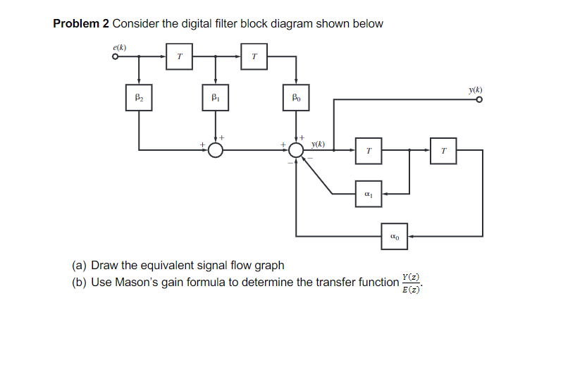 Problem 2 Consider the digital filter block diagram shown below
e(k)
T
T
y(k)
B2
Bo
Y(k)
T
(a) Draw the equivalent signal flow graph
Y(z)
(b) Use Mason's gain formula to determine the transfer function
E(z)
