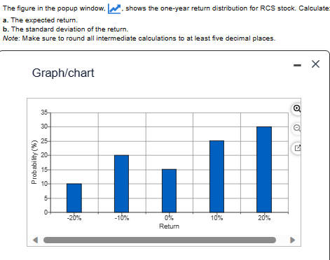 The figure in the popup window,
a. The expected return.
b. The standard deviation of the return.
Note: Make sure to round all intermediate calculations to at least five decimal places.
Graph/chart
Probability (%)
35-
30-
25-
20-
15
10-
5
shows the one-year return distribution for RCS stock. Calculate:
-20%
-10%
0%
Return
10%
20%
-
Q
Q
G
X