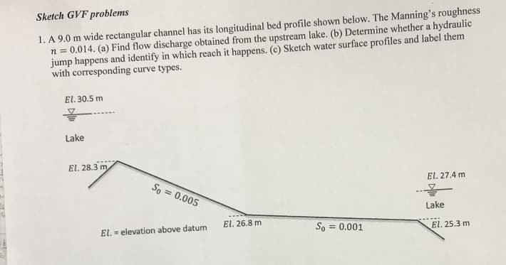 Sketch GVF problems
1. A 9.0 m wide rectangular channel has its longitudinal bed profile shown below. The Manning's roughness
n = 0.014. (a) Find flow discharge obtained from the upstream lake. (b) Determine whether a hydraulic
jump happens and identify in which reach it happens. (c) Sketch water surface profiles and label them
with corresponding curve types.
El. 30.5 m
몰
Lake
El. 28.3 m,
So = 0.005
El. elevation above datum
El. 26.8 m
So = 0.001
El. 27.4 m
2
Lake
El. 25.3 m