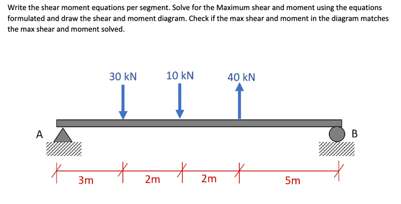 Write the shear moment equations per segment. Solve for the Maximum shear and moment using the equations
formulated and draw the shear and moment diagram. Check if the max shear and moment in the diagram matches
the max shear and moment solved.
30 kN
10 kN
40 kN
A
В
3m
2m
2m
5m
