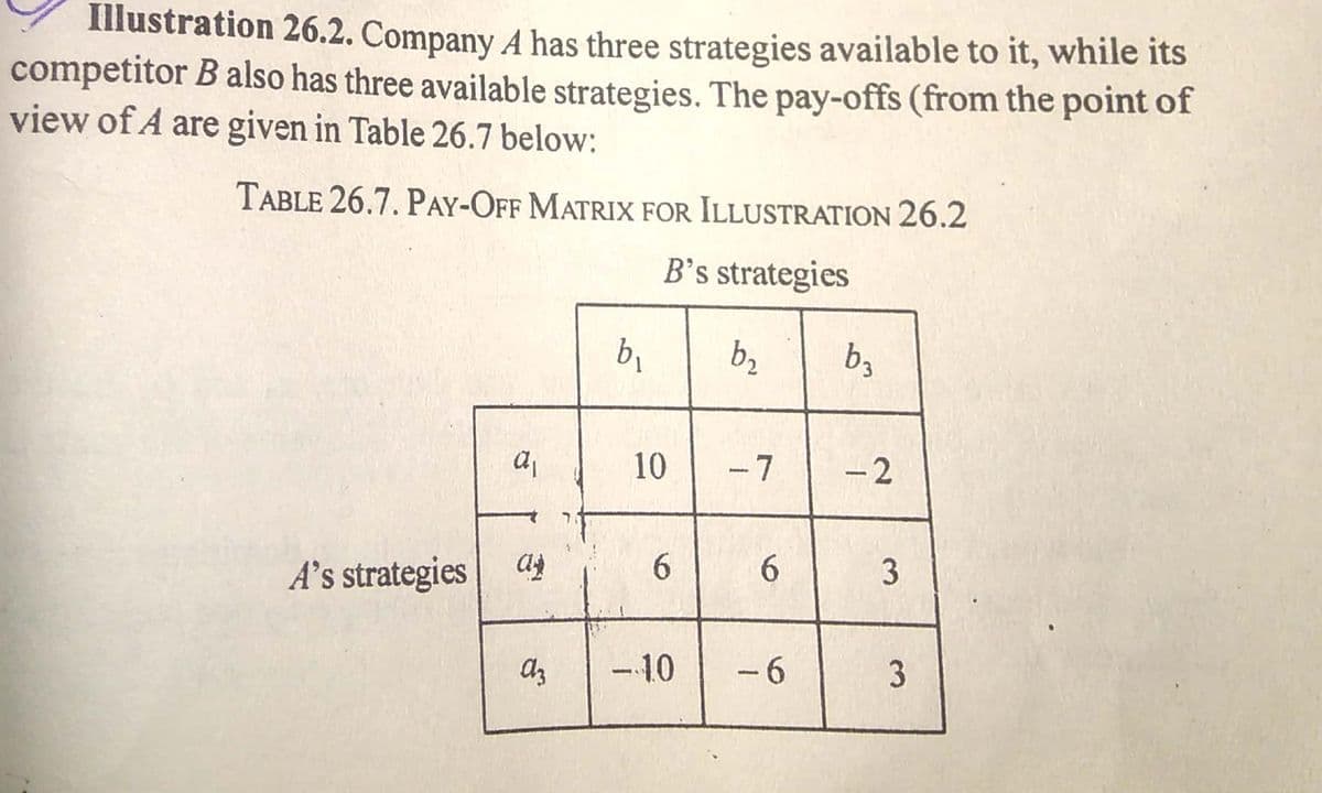 Illustration 26.2. Company A has three strategies available to it, while its
competitor B also has three available strategies. The pay-offs (from the point of
view of A are given in Table 26.7 below:
TABLE 26.7. PAY-OFF MATRIX FOR ILLUSTRATION 26.2
B’s strategies
b2
b3
10
-7
-2
A's strategies a
3
-10
- 6
3
6
6,
