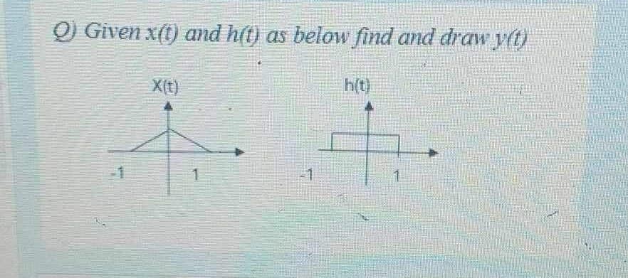 Q) Given x(t) and h(t) as below find and draw y(t)
X(t)
h(t)
1
1
-1