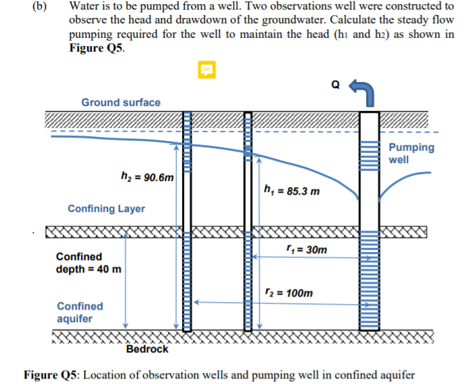 (b)
Water is to be pumped from a well. Two observations well were constructed to
observe the head and drawdown of the groundwater. Calculate the steady flow
pumping required for the well to maintain the head (hı and h2) as shown in
Figure Q5.
Ground surface
Pumping
well
h2 = 90.6m
h, = 85.3 m
%3D
Confining Layer
, = 30m
Confined
depth = 40 m
r2 = 100m
Confined
aquifer
Bedrock
Figure Q5: Location of observation wells and pumping well in confined aquifer
