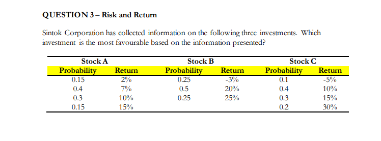 QUESTION 3– Risk and Return
Sintok Corporation has collected information on the following three investments. Which
investment is the most favourable based on the information presented?
Stock A
Probability
0.15
Stock B
Probability
0.25
Stock C
Probability
0.1
Return
Return
Return
2%
-3%
-5%
0.4
7%
0.5
20%
0.4
10%
0.3
10%
0.25
25%
0.3
15%
0.15
15%
0.2
30%
