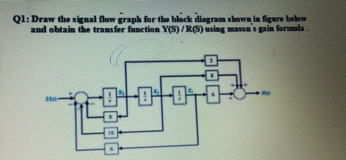 Ql: Draw the signal flow graph for the block diagram shown in figure below
and obtain the transfer function Y(S)/R(S) using mason s gain formula.
01:0101
叶0-0
000
