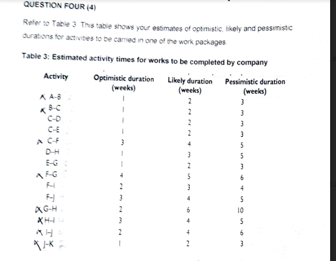 QUESTION FOUR (4)
Refer to Table 3 This table shows your estimates of optimistic, likely and pessimistic
durations for activities to be carried in one of the work packages.
Table 3: Estimated activity times for works to be completed by company
Optimistic duration
Likely duration
(weeks)
1
(weeks)
2
Activity
XA-B
B-C
C-D
C-E
C-F
D-H
E-G
AF-G
F-1
F
AG-H
XH44
AHS
XJ-K
3
2
3
2
3
NW
2
-
2
22
2
2
+
3
32
2
5
3
Pessimistic duration
(weeks)
3
3
3
3
5
5
3
6
4
5
10
5
63