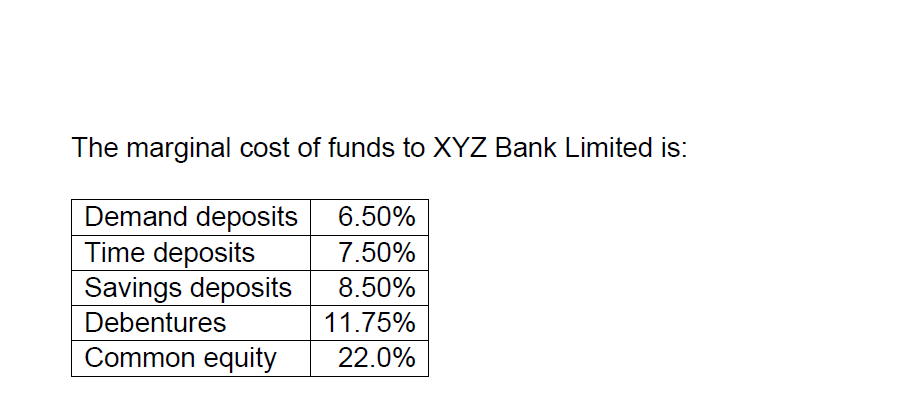 The marginal cost of funds to XYZ Bank Limited is:
Demand deposits
6.50%
Time deposits
7.50%
Savings deposits
8.50%
Debentures
11.75%
Common equity
22.0%