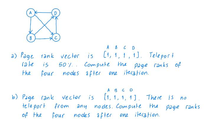 B
a) Page rank vector
rate
is
the
four
is
50% Compute
nodes after
b) Page rank vector is
teleport from
of the
four
A B C D
[1, 1, 1, 1]. Teleport.
the
Page ranks of
from any
one iteration.
A B C D
[1,1,1,1]. There is
nodes. Compute
nodes after
no
the page ranks
one iteration.