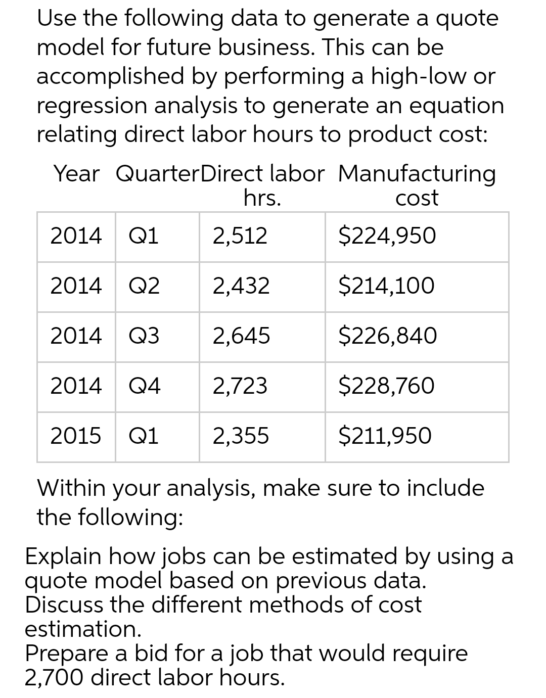 Use the following data to generate a quote
model for future business. This can be
accomplished by performing a high-low or
regression analysis to generate an equation
relating direct labor hours to product cost:
Year Quarter Direct labor Manufacturing
hrs.
cost
2014 Q1
2,512
$224,950
2014 Q2 2,432
$214,100
2014 Q3 2,645
$226,840
2014 Q4
2,723
$228,760
2015 Q1
2,355
$211,950
Within your analysis, make sure to include
the following:
Explain how jobs can be estimated by using a
quote model based on previous data.
Discuss the different methods of cost
estimation.
Prepare a bid for a job that would require
2,700 direct labor hours.
