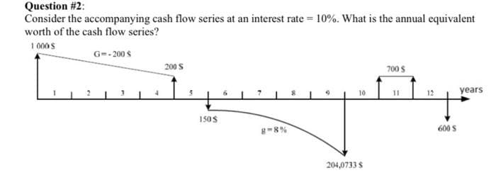 Question #2:
Consider the accompanying cash flow series at an interest rate = 10%. What is the annual equivalent
worth of the cash flow series?
1000 S
G=-200 S
200 S
700 S
years
g=8%
150$
10
204,0733 S
600 S