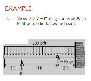EXAMPLE:
II.
2 ft
Show the V-M diagram using Area
Method of the following beam:
R₂
200 lb/ft
4 ft
- Hinge
2 ft