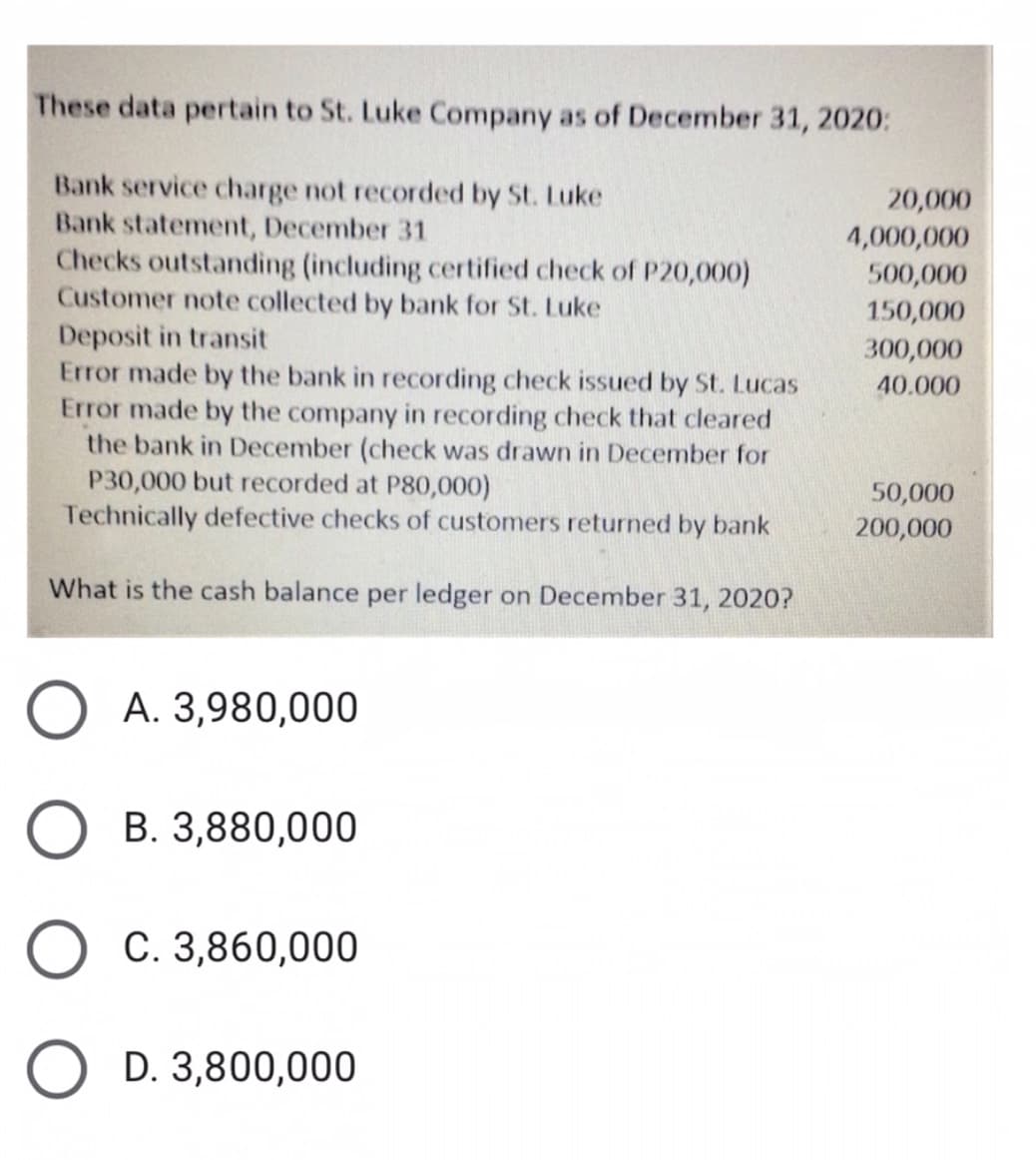 These data pertain to St. Luke Company as of December 31, 2020:
Bank service charge not recorded by St. Luke
Bank statement, December 31
Checks outstanding (including certified check of P20,000)
Customer note collected by bank for St. Luke
Deposit in transit
Error made by the bank in recording check issued by St. Lucas
Error made by the company in recording check that cleared
the bank in December (check was drawn in December for
P30,000 but recorded at P80,000)
Technically defective checks of customers returned by bank
20,000
4,000,000
500,000
150,000
300,000
40.000
50,000
200,000
What is the cash balance per ledger on December 31, 2020?
A. 3,980,000
B. 3,880,000
C. 3,860,000
D. 3,800,000
