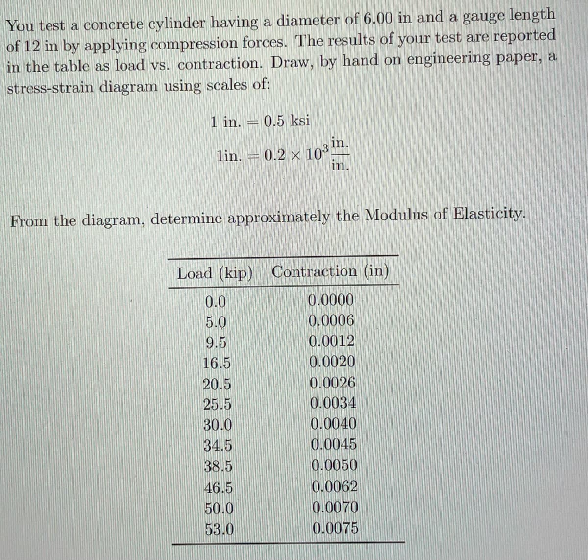 lin. = 0.2 x 103 in.
You test a concrete cylinder having a diameter of 6.00 in and a gauge length
of 12 in by applying compression forces. The results of your test are reported
in the table as load vs. contraction. Draw, by hand on engineering paper, a
stress-strain diagram using scales of:
1 in. = 0.5 ksi
in.
From the diagram, determine approximately the Modulus of Elasticity.
Load (kip) Contraction (in)
0.0
0.0000
5.0
0.0006
9.5
0.0012
16.5
0.0020
20.5
0.0026
25.5
0.0034
30.0
0.0040
34.5
0.0045
38.5
0.0050
46.5
0.0062
50.0
0.0070
53.0
0.0075
