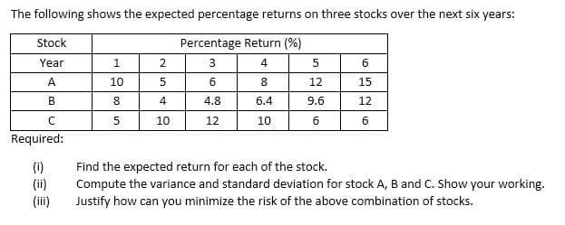The following shows the expected percentage returns on three stocks over the next six years:
Stock
Percentage Return (%)
Year
2.
3
4
A
10
6
8
12
15
В
8
4
4.8
6.4
9.6
12
10
12
10
6.
6.
Required:
(i)
(ii)
(iii)
Find the expected return for each of the stock.
Compute the variance and standard deviation for stock A, B and C. Show your working.
Justify how can you minimize the risk of the above combination of stocks.
