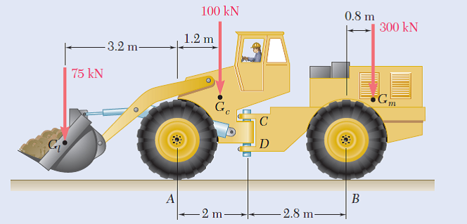 100 kN
0.8 m
300 kN
1.2 m
3.2 m-
75 kN
G,
т
D
2.8 m-
