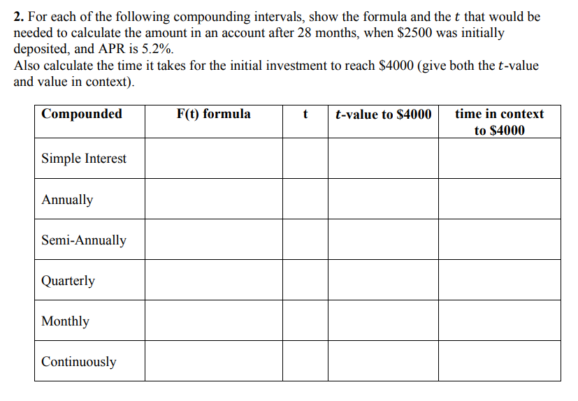 2. For each of the following compounding intervals, show the formula and the t that would be
needed to calculate the amount in an account after 28 months, when $2500 was initially
deposited, and APR is 5.2%.
Also calculate the time it takes for the initial investment to reach $4000 (give both the t-value
and value in context).
Compounded
F(t) formula
t t-value to $4000
time in context
to $4000
Simple Interest
Annually
Semi-Annually
Quarterly
Monthly
Continuously