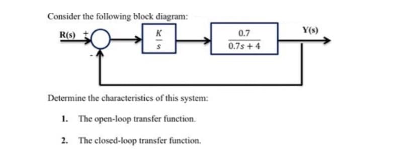 Consider the following block diagram:
K
0.7
Y(s)
R(s)
0.7s + 4
Determine the characteristics of this system:
1. The open-loop transfer function.
2. The closed-loop transfer function.
