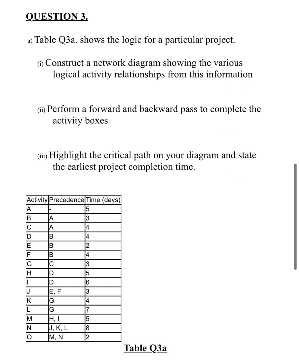 QUESTION 3.
a) Table Q3a. shows the logic for a particular project.
(1) Construct a network diagram showing the various
logical activity relationships from this information
(ii) Perform a forward and backward pass to complete the
activity boxes
(iii) Highlight the critical path on your diagram and state
the earliest project completion time.
Activity Precedence Time (days)
A
B
A
3
A
4
D
B
14
E
B
IF
B
4
G
C
3
H
D
5
D
E, F
6
J
3
K
14
IL
H, I
J, K, L
M, N
IN
8
2
Table Q3a
