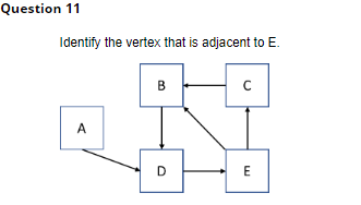 Question 11
Identify the vertex that is adjacent to E.
B
A
D
E
