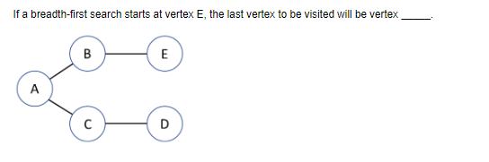 If a breadth-first search starts at vertex E, the last vertex to be visited will be vertex
B
E
A
D
