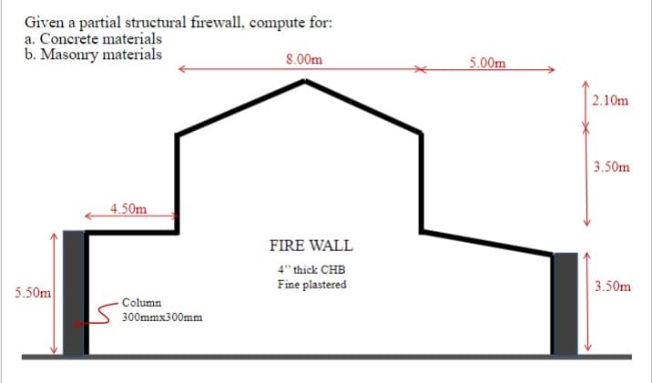 Given a partial structural firewall, compute for:
a. Concrete materials
b. Masonry materials
8.00m
5.00m
2.10m
3.50m
4.50m
FIRE WALL
4" thick CHB
Fine plastered
3.50m
5.50m
Column
300mmx300mm
