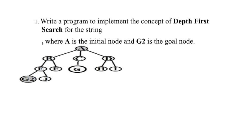 1. Write a program to implement the concept of Depth First
Search for the string
where A is the initial node and G2 is the goal node.
