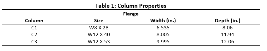 Column
C1
C2
C3
Table 1: Column Properties
Flange
Size
W8 X 28
W12 X 40
W12 X 53
Width (in.)
6.535
8.005
9.995
Depth (in.)
8.06
11.94
12.06