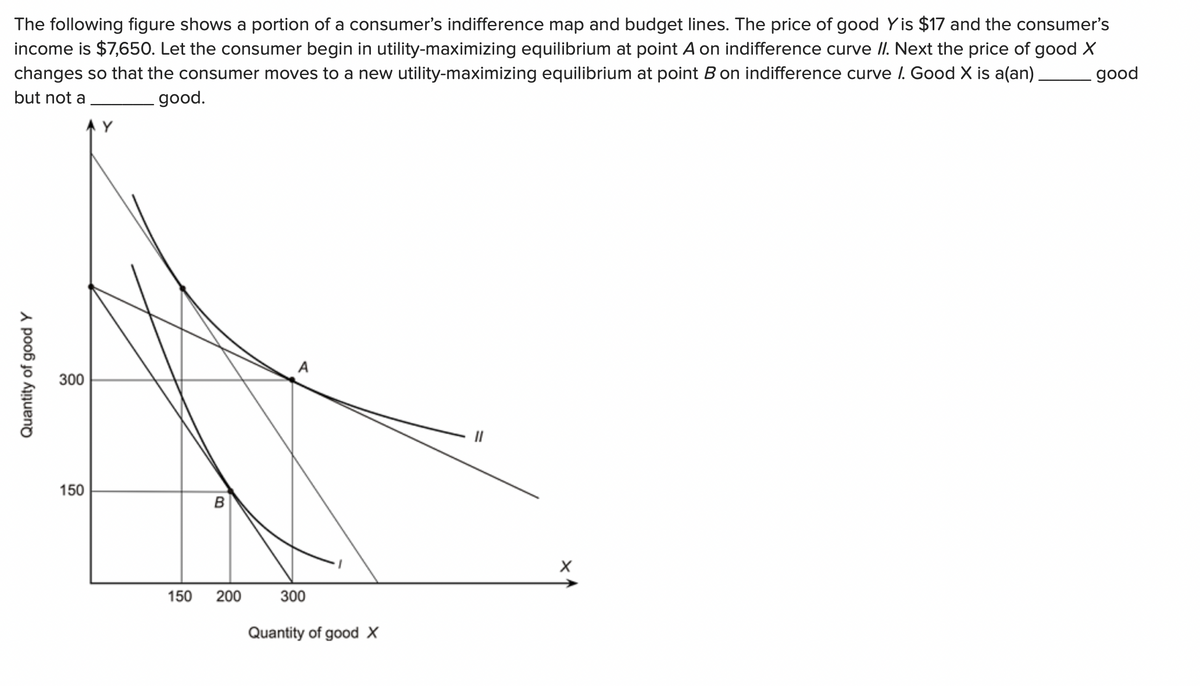 The following figure shows a portion of a consumer's indifference map and budget lines. The price of good Yis $17 and the consumer's
income is $7,650. Let the consumer begin in utility-maximizing equilibrium at point A on indifference curve II. Next the price of good X
changes so that the consumer moves to a new utility-maximizing equilibrium at point B on indifference curve I. Good X is a(an).
good
but not a
good.
300
150
150
200
300
Quantity of good X
Quantity of good Y
