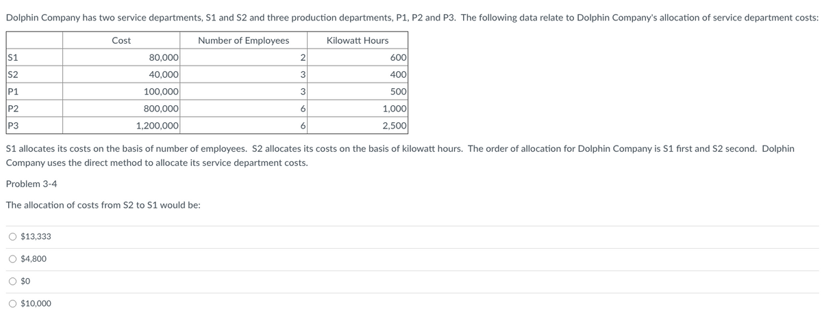 Dolphin Company has two service departments, S1 and S2 and three production departments, P1, P2 and P3. The following data relate to Dolphin Company's allocation of service department costs:
Number of Employees
S1
S2
IP1
P2
P3
O $13,333
The allocation of costs from S2 to S1 would be:
O $4,800
Cost
O $0
80,000
40,000
100,000
800,000
1,200,000
O $10,000
S1 allocates its costs on the basis of number of employees. S2 allocates its costs on the basis of kilowatt hours. The order of allocation for Dolphin Company is S1 first and S2 second. Dolphin
Company uses the direct method to allocate its service department costs.
Problem 3-4
2
3
3
6
6
Kilowatt Hours
600
400
500
1,000
2,500