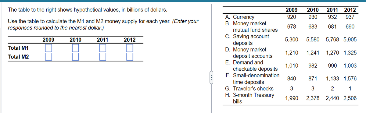 The table to the right shows hypothetical values, in billions of dollars.
Use the table to calculate the M1 and M2 money supply for each year. (Enter your
responses rounded to the nearest dollar.)
Total M1
Total M2
2009
2010
2011
2012
・・・
A. Currency
B. Money market
mutual fund shares
C. Saving account
deposits
D. Money market
deposit accounts
E. Demand and
checkable deposits
Small-denomination
time deposits
F.
G. Traveler's checks
H. 3-month Treasury
bills
2009
920
678
5,300
2010 2011 2012
930 932 937
683
681 690
840
3
1,990
5,580 5,768 5,905
1,210 1,241 1,270 1,325
1,010 982
871
1,133 1,576
3 2 1
2,378 2,440 2,506
990 1,003