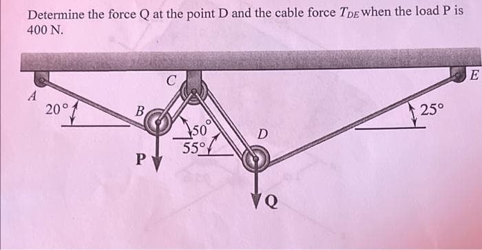 Determine the force Q at the point D and the cable force TDE When the load P is
400 N.
E
C
A
20°1
B
25°
D
55°/
