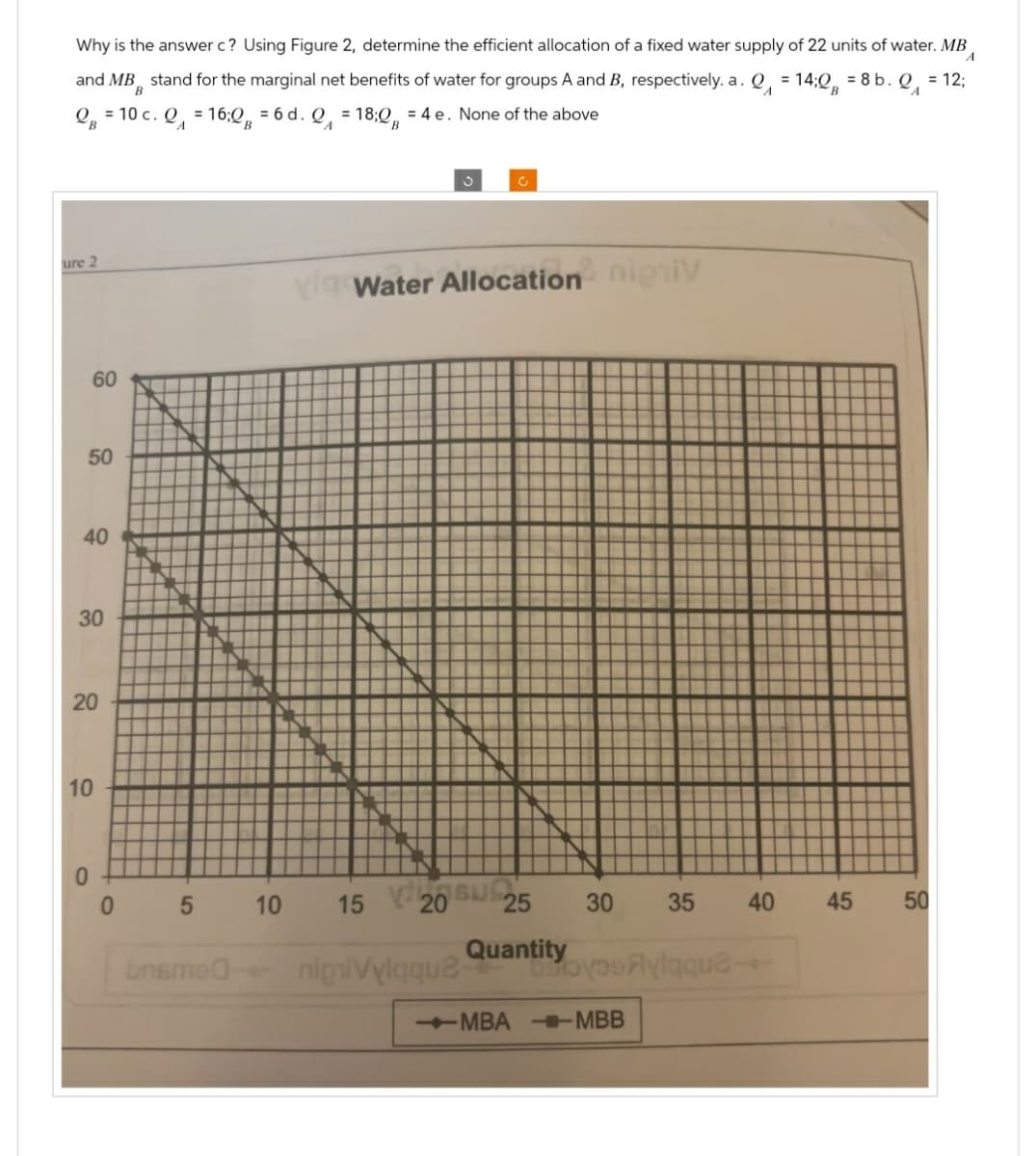Why is the answer c? Using Figure 2, determine the efficient allocation of a fixed water supply of 22 units of water. MB
and MB stand for the marginal net benefits of water for groups A and B, respectively. a. Q = 14;QB
= 8 b.
= 12;
= 16;Q = 6d. Q = 18;0 = 4 e. None of the above
B=10c.
A
A
C
c
ure 2
Water Allocation nipiv
60
60
50
50
40
40
30
20
20
10
0
0 5 10
15 V20 SUG
25 30
35 40
40
bnsmea
Quantity
nigniVylqque
BoysFlylaque-
-MBA MBB
45
50