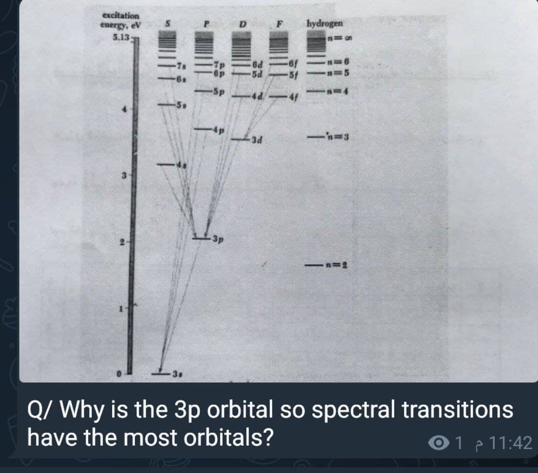 excitation
energy, eV
5.13
F
hydrogen
P9:
5d
6f
5f
3D4
-n=3
3p
3s
Q/ Why is the 3p orbital so spectral transitions
have the most orbitals?
01 11:42
