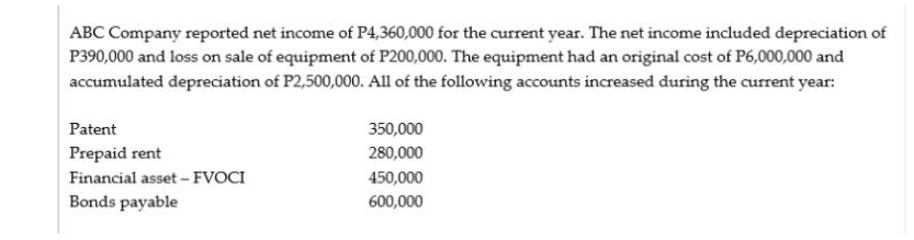 ABC Company reported net income of P4,360,000 for the current year. The net income included depreciation of
P390,000 and loss on sale of equipment of P200,000. The equipment had an original cost of P6,000,000 and
accumulated depreciation of P2,500,000. All of the following accounts increased during the current year:
Patent
350,000
280,000
Prepaid rent
Financial asset-FVOCI
450,000
Bonds payable
600,000