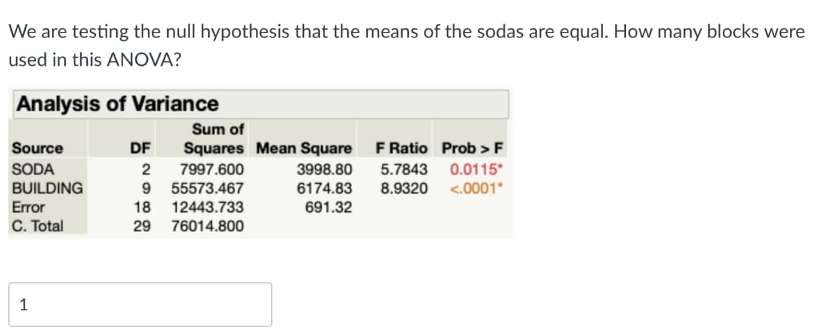 We are testing the null hypothesis that the means of the sodas are equal. How many blocks were
used in this ANOVA?
Analysis of Variance
Sum of
Source
DF
Squares Mean Square
F Ratio Prob >F
SODA
2
7997.600
3998.80
5.7843
0.0115*
BUILDING
Error
C. Total
55573.467
6174.83
8.9320
<.0001*
18
12443.733
691.32
29
76014.800
1
