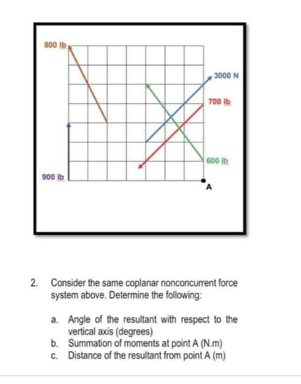 2.
800 lb
900 lb
3000 N
700 lb
600 lb
A
Consider the same coplanar nonconcurrent force
system above. Determine the following:
a.
Angle of the resultant with respect to the
vertical axis (degrees)
b.
Summation of moments at point A (N.m)
c. Distance of the resultant from point A (m)