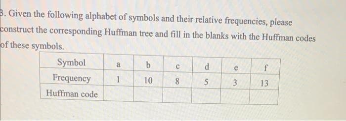 3. Given the following alphabet of symbols and their relative frequencies, please
construct the corresponding Huffman tree and fill in the blanks with the Huffman codes
of these symbols.
Symbol
a
e
f
Frequency
1
10
8
5
3
13
Huffman code
