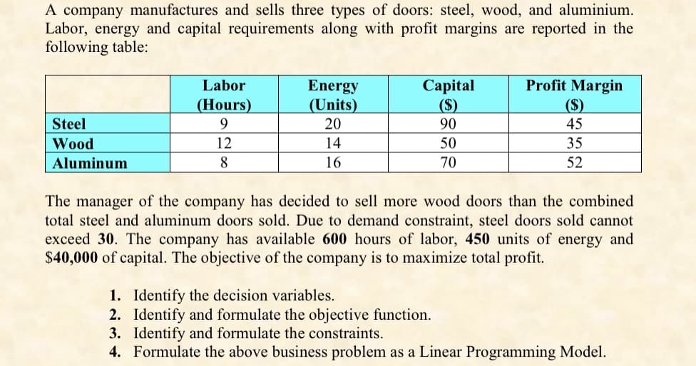 A company manufactures and sells three types of doors: steel, wood, and aluminium.
Labor, energy and capital requirements along with profit margins are reported in the
following table:
Steel
Wood
Aluminum
Labor
(Hours)
9
12
8
Energy
(Units)
20
14
16
Capital
($)
90
50
70
Profit Margin
($)
45
35
52
The manager of the company has decided to sell more wood doors than the combined
total steel and aluminum doors sold. Due to demand constraint, steel doors sold cannot
exceed 30. The company has available 600 hours of labor, 450 units of energy and
$40,000 of capital. The objective of the company is to maximize total profit.
1. Identify the decision variables.
2.
Identify and formulate the objective function.
3. Identify and formulate the constraints.
4. Formulate the above business problem as a Linear Programming Model.