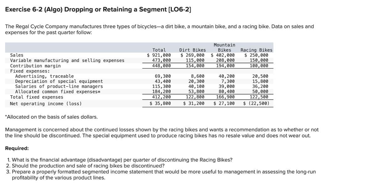 Exercise 6-2 (Algo) Dropping or Retaining a Segment [LO6-2]
The Regal Cycle Company manufactures three types of bicycles-a dirt bike, a mountain bike, and a racing bike. Data on sales and
expenses for the past quarter follow:
Sales
Variable manufacturing and selling expenses
Contribution margin
Fixed expenses:
Advertising, traceable
Depreciation of special equipment
Salaries of product-line managers
Allocated common fixed expenses*
Total fixed expenses
Net operating income (loss)
*Allocated on the basis of sales dollars.
Total
$ 921,000
Dirt Bikes
473,000
448,000
$ 269,000
115,000
154,000
Mountain
Bikes
$ 402,000
208,000
194,000
Racing Bikes
$ 250,000
150,000
100,000
69,300
8,600
40,200
20,500
43,400
20,300
7,300
15,800
115,300
40,100
39,000
36,200
184,200
53,800
80,400
50,000
412,200
122,800
166,900
122,500
$ 35,800
$ 31,200
$ 27,100 $ (22,500)
Management is concerned about the continued losses shown by the racing bikes and wants a recommendation as to whether or not
the line should be discontinued. The special equipment used to produce racing bikes has no resale value and does not wear out.
Required:
1. What is the financial advantage (disadvantage) per quarter of discontinuing the Racing Bikes?
2. Should the production and sale of racing bikes be discontinued?
3. Prepare a properly formatted segmented income statement that would be more useful to management in assessing the long-run
profitability of the various product lines.