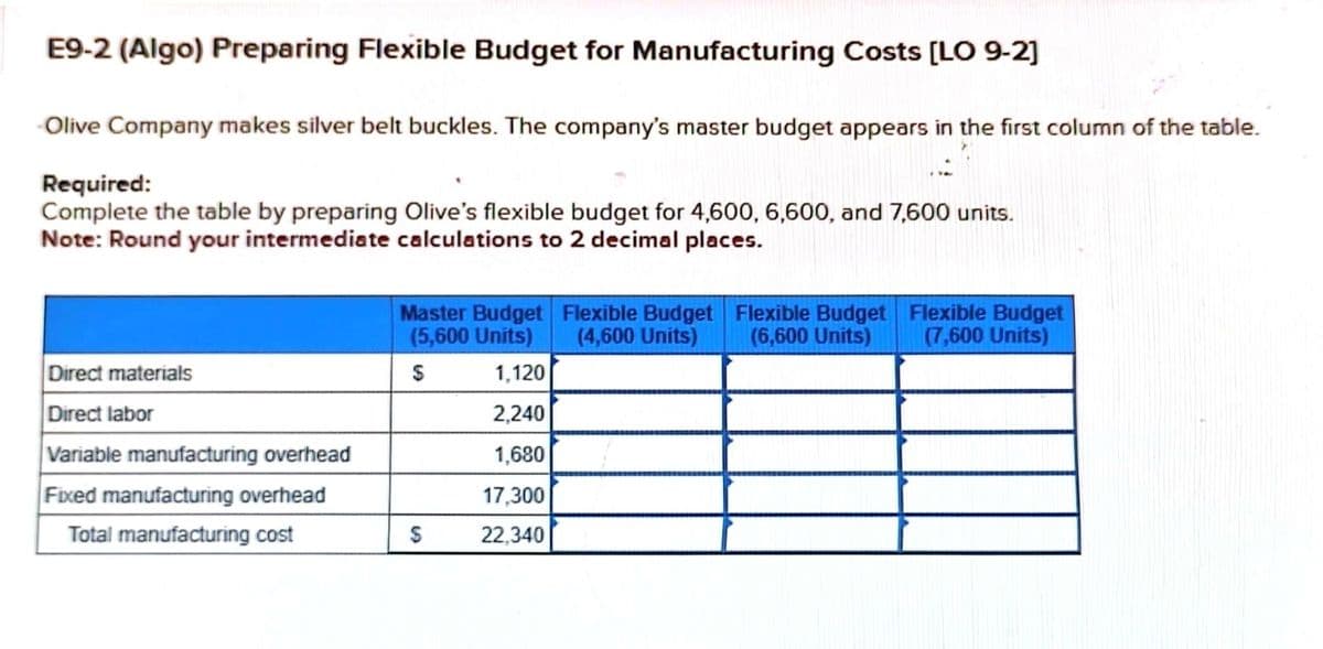 E9-2 (Algo) Preparing Flexible Budget for Manufacturing Costs [LO 9-2]
Olive Company makes silver belt buckles. The company's master budget appears in the first column of the table.
Required:
Complete the table by preparing Olive's flexible budget for 4,600, 6,600, and 7,600 units.
Note: Round your intermediate calculations to 2 decimal places.
Master Budget Flexible Budget Flexible Budget Flexible Budget
(6,600 Units) (7,600 Units)
(5,600 Units)
(4,600 Units)
Direct materials
$
1,120
Direct labor
2,240
Variable manufacturing overhead
1,680
Fixed manufacturing overhead
17,300
Total manufacturing cost
S
22,340