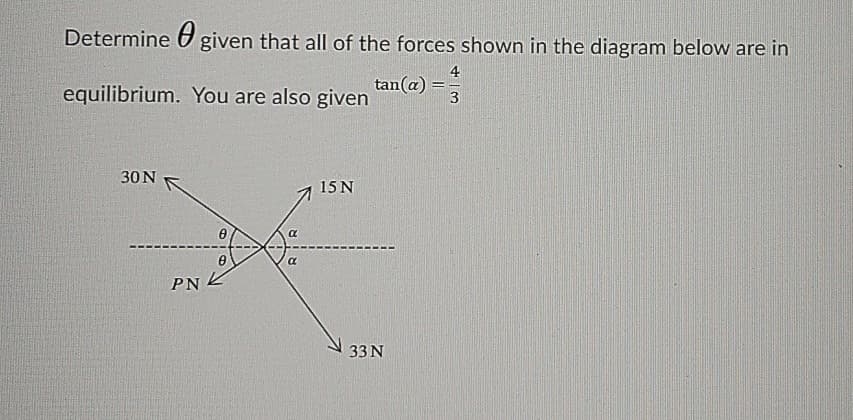 Determine given that all of the forces shown in the diagram below are in
equilibrium. You are also given
4
tan(a) =
3
30 N
Ө
α
Ө
α
PN
15N
33 N